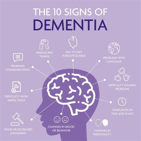 Study with Quizlet and memorize flashcards containing terms like Which factors contribute to the late-onset of Alzheimer's disease, Which statements best describes Parkinson's disease, Which impairments are indicative of Alzheimer's disease stage 6, severe cognitive decline and more. . Dementia is quizlet